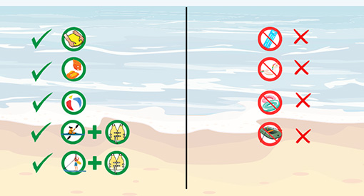 A graphic image. On the left side of the image are a series of green check marks and different types of approved beach items.  The right side of the image has a series of red X's depicting banned pool floaties of different types.